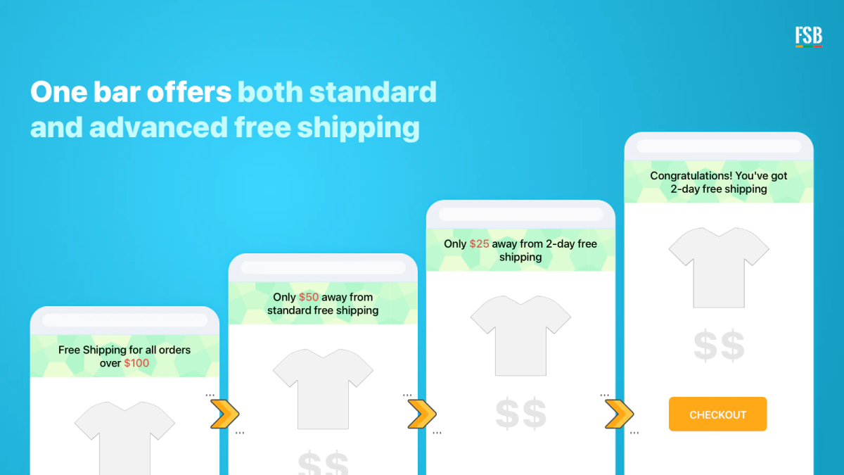 Hextom Free Shipping Bar app on Shopify